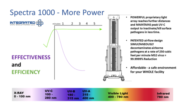Spectra 1000 More Power